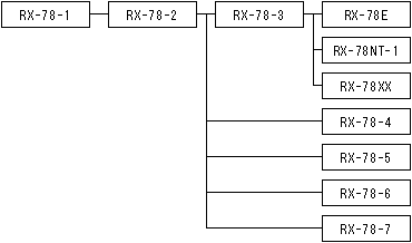 RX-78n̊JnTv