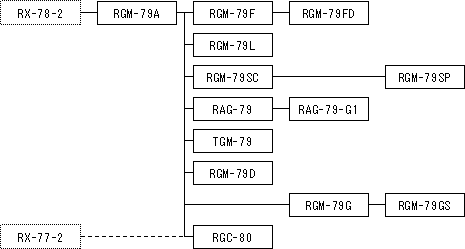 RGM-79n̊JnTv