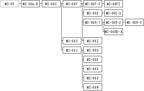 MS-06n̊JnTv