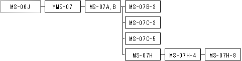 MS-07n̊JnTv