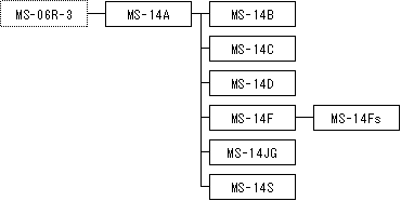 MS-14n̊JnTv