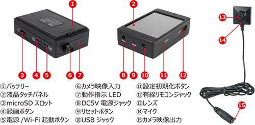 機能