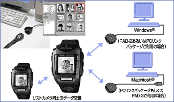赤外線通信機能