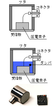 AEセンサ構造