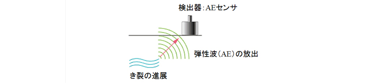 AE基礎