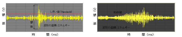 AE波形