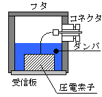 AEセンサ構造