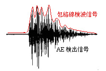 AE検波信号