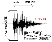 AE信号