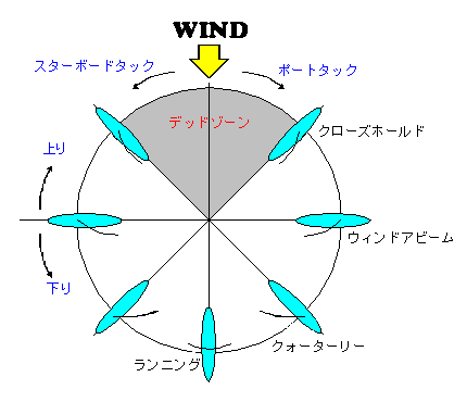 初心者編