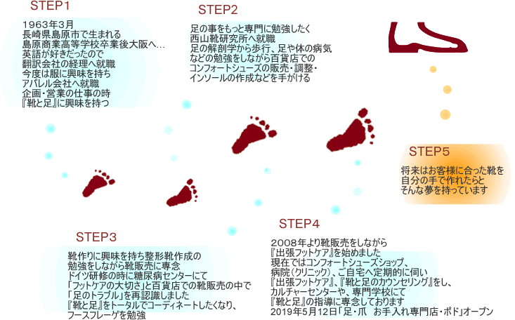 コンフォートシューズ、フットケアへ