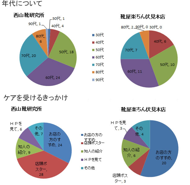 アンケート結果