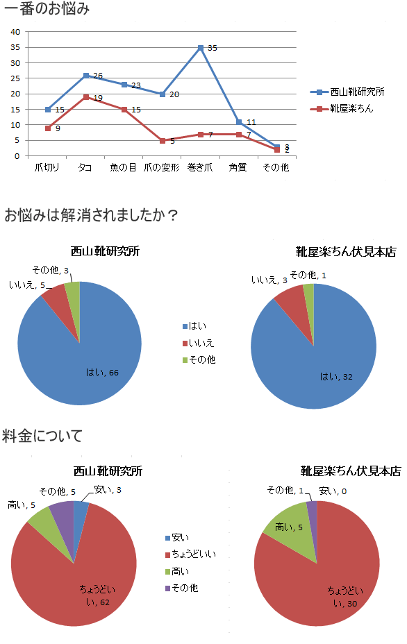 アンケート２