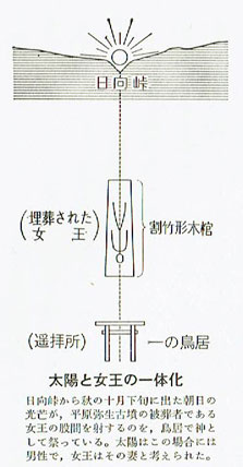 実在した神話