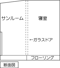 �T�����[���f�ʐ}