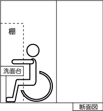 ���ʂ̒f�ʐ}
