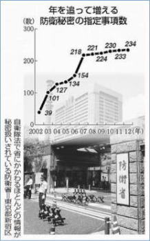 �h�q�@���̎w�莖�����O���t�B2002�N��39���A2012�N��234���B