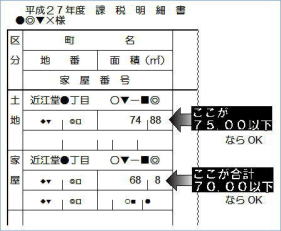 税通知書の画像。土地が75.00以下ならOK。家屋が合計70.00以下ならOK。