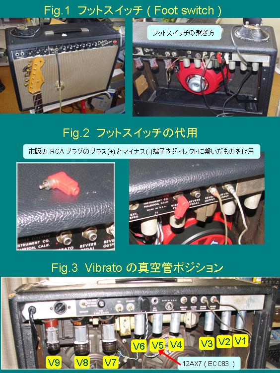 Fig1. foot switch, Fig2. Foot Switch ̑p, Fig3. ru[g̐^ǃ|WV