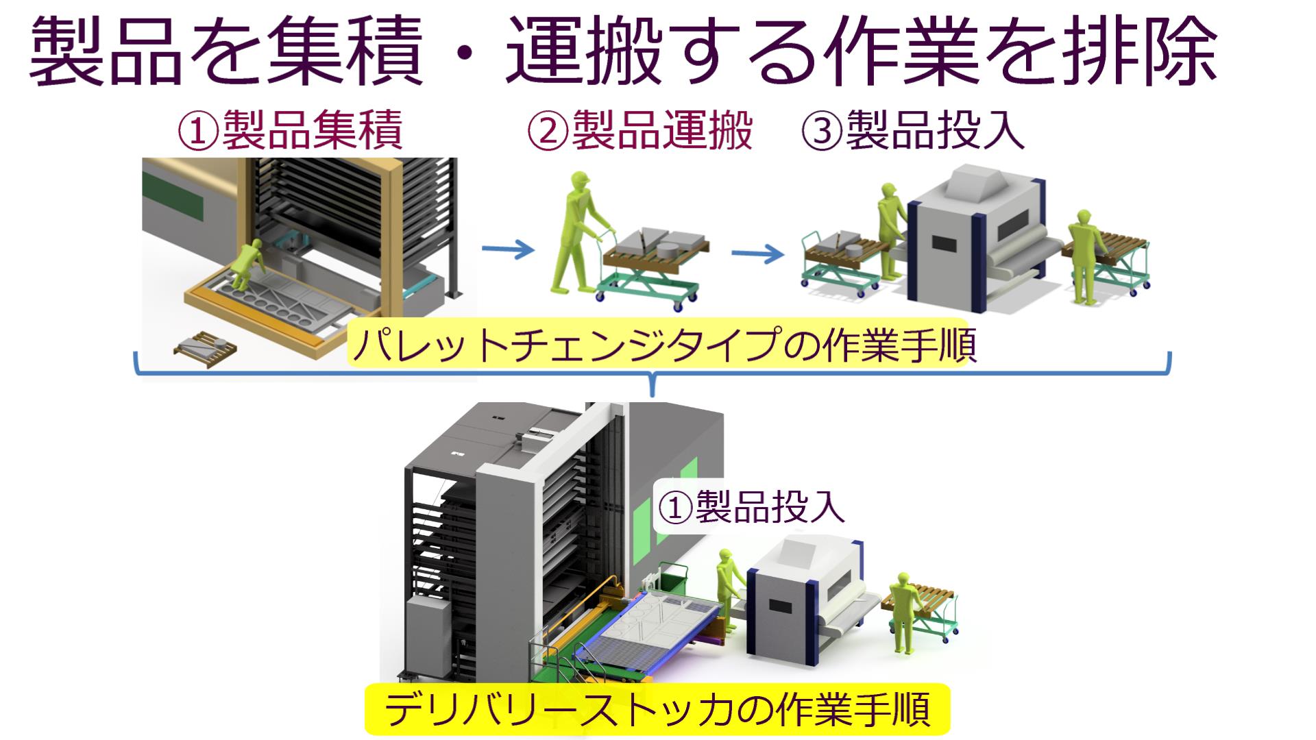スマート切断システムの特許網