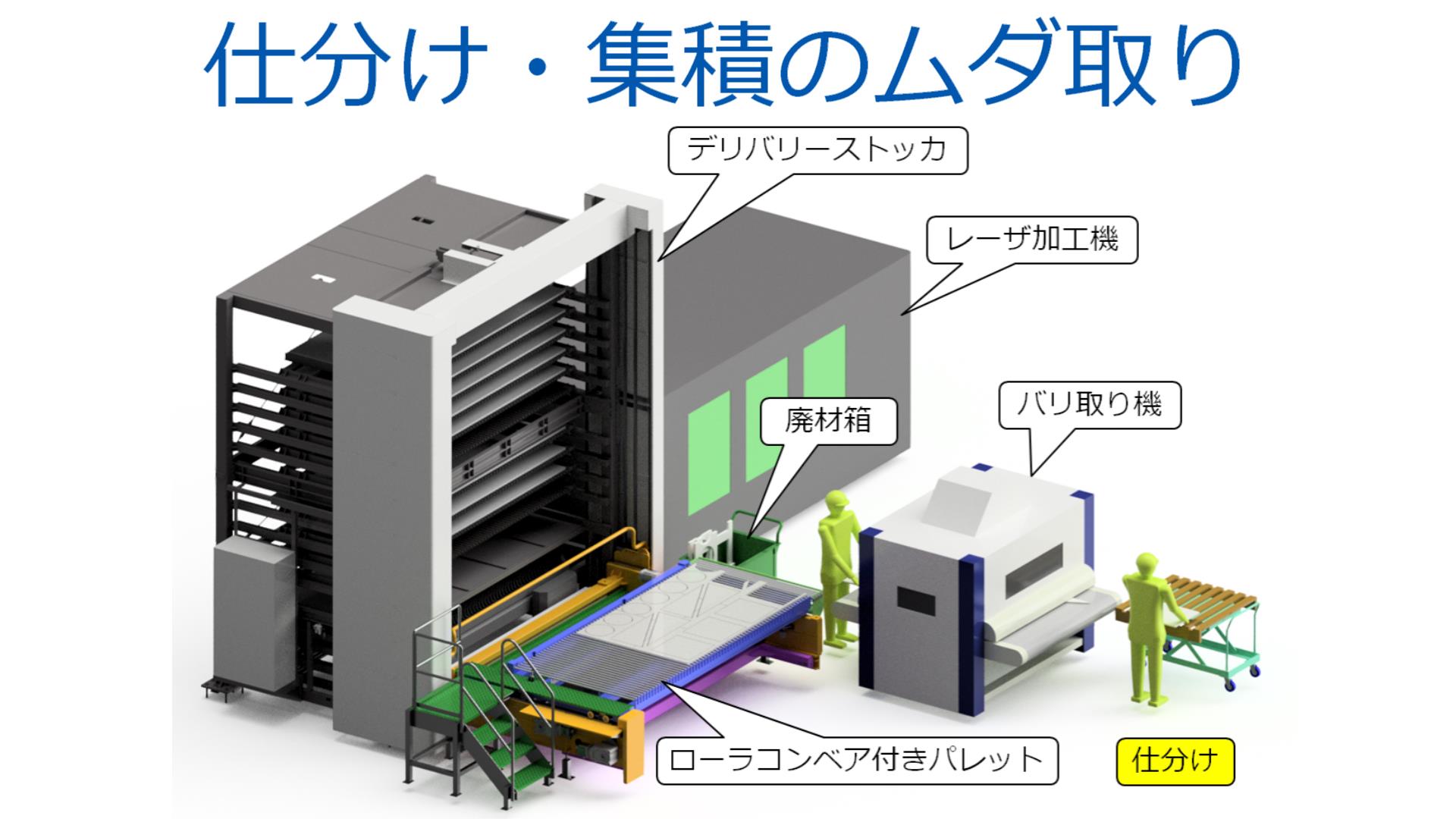 標準のスマート切断システム