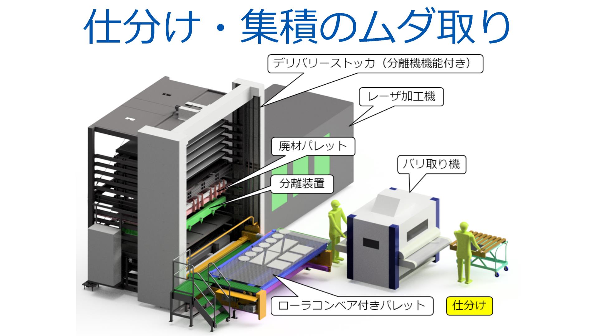 標準のスマート切断システム