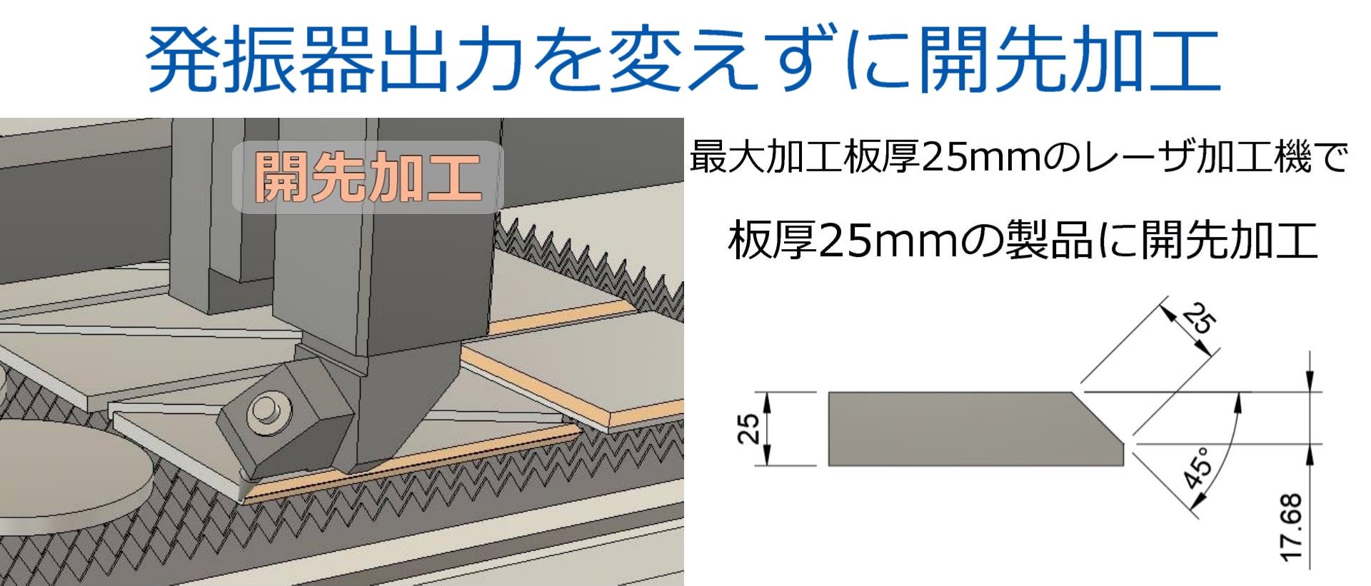 標準のスマート切断システム