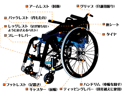 名称 車椅子