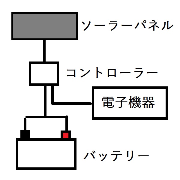 システム構成