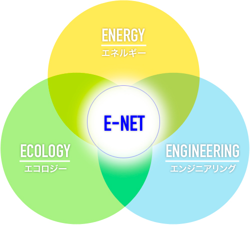 エコロジー、エネルギー、エンジニアリングのネットワーク