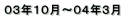 ORNPO`OSNR
