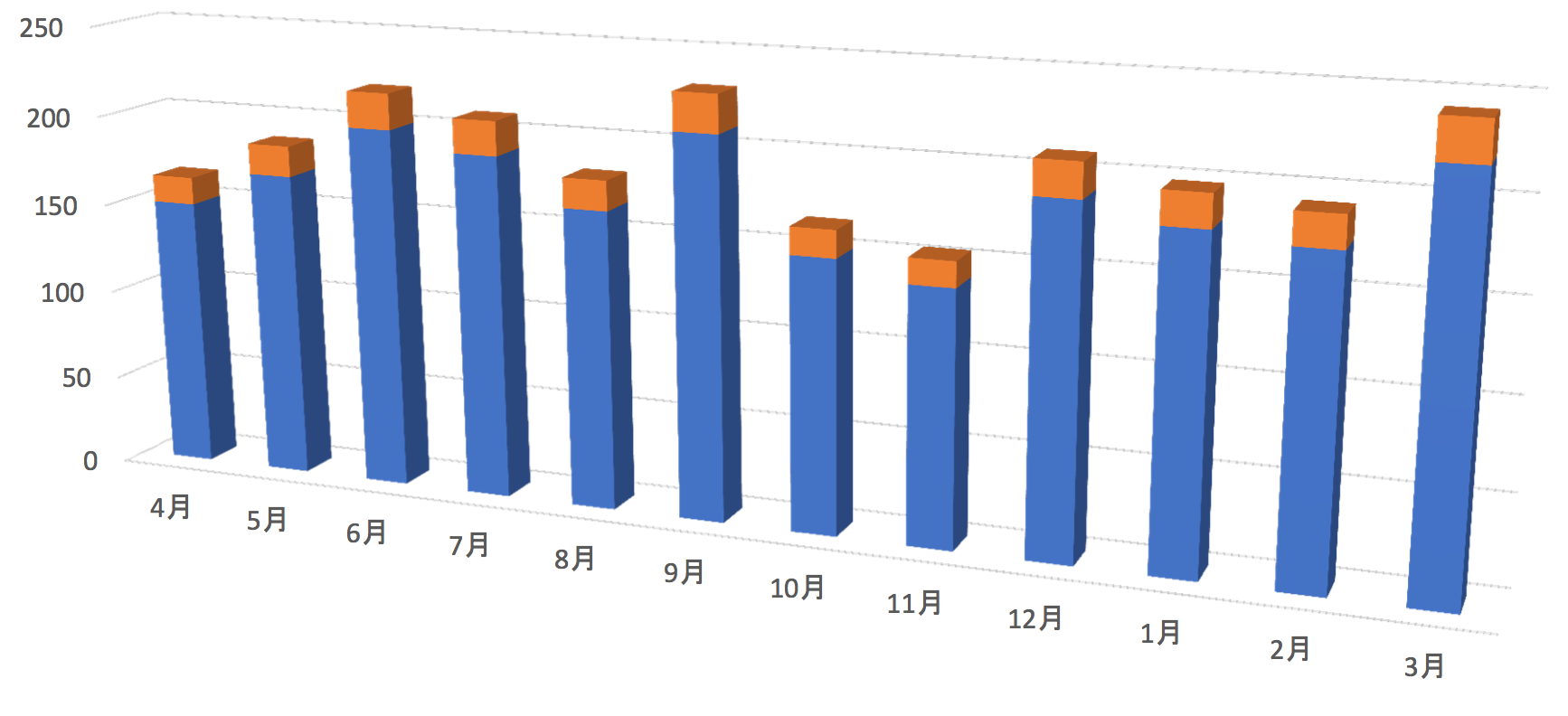 処遇改善加算とは