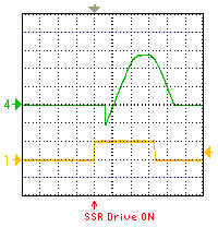 SSR g`