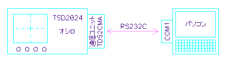 TDS2024 n[hڑ}