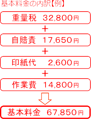 車検の内訳3
