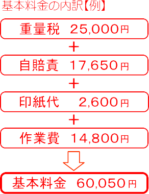 車検の内訳3