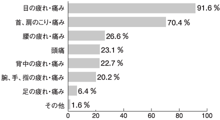 在宅肩こり1｜BE SEITAI　817パシフィカ堺