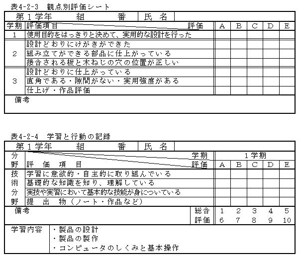 技術分野１年生のカリキュラム
