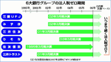 6sO[v̖@lŃ[Ԃ̃Oti肻Ȃ2003NAZFM1995NAOgXg2001NA@lŃ[j