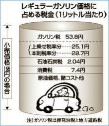 M[K\1bg̉iɐ߂ŋ̓}ii155~̏ꍇjBK\łłƒnHł킹53.1~AΖΒYł2.04~A7.4~