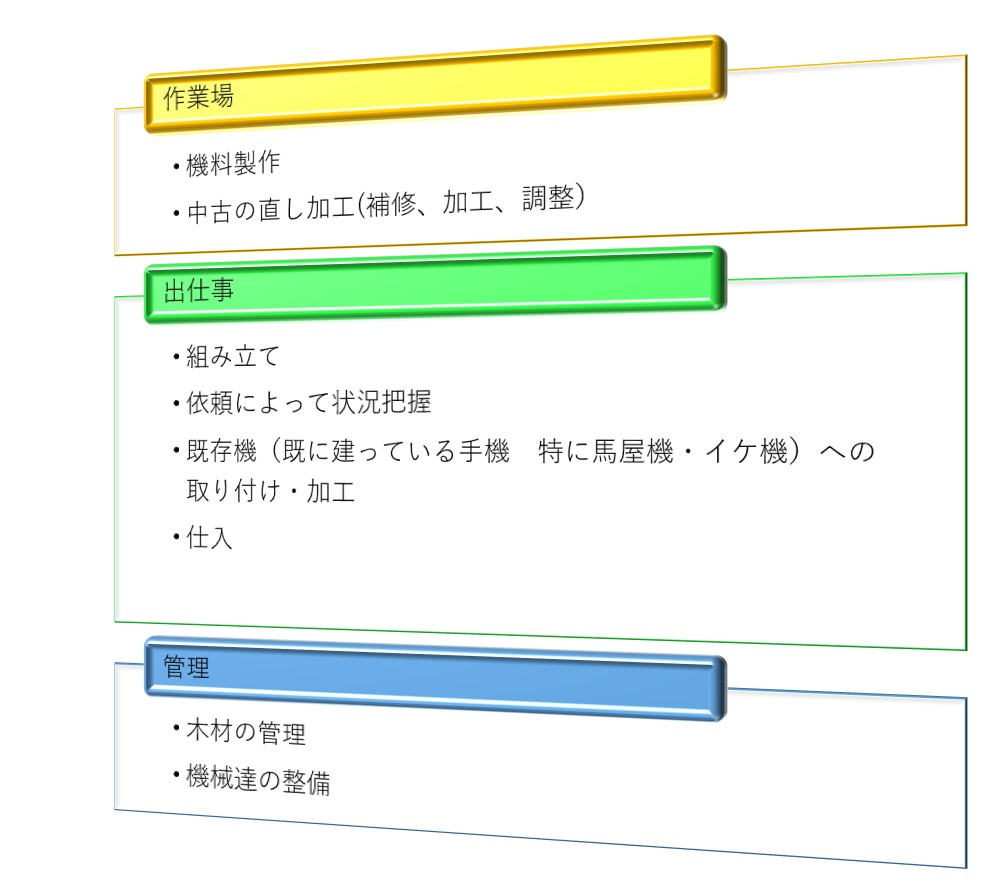 吉田機料製作所