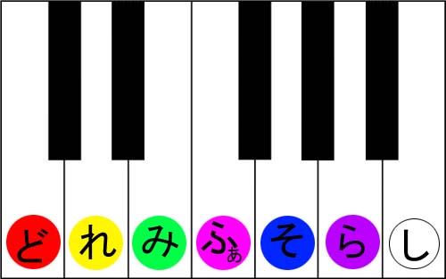 色鍵盤《教具》