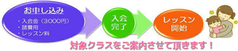 お申し込み