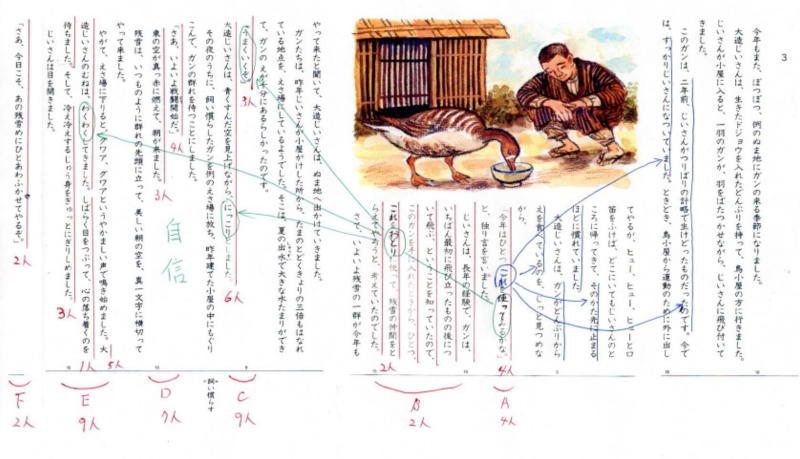 物語文「大造じいさんとガン」教材分析の《3つの鉄則》 – 東洋館