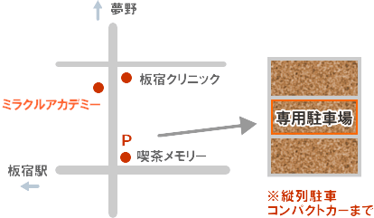 ��p���ԏ�