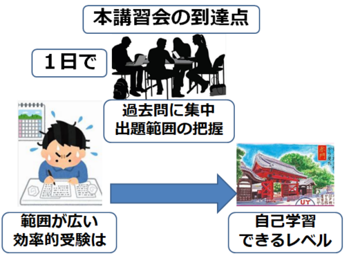 衛生管理者受験準備講習 兵庫県内 一般社団法人明石西安全衛生協会