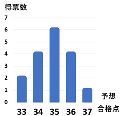 2020NݕsYocǗm\zi_WvOti33_F2[A34_F4[A35_F6[A36_F4[A37_F1[j