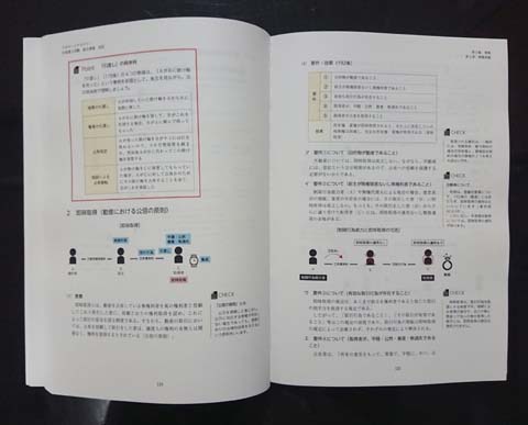 アガルート行政書士講座テキスト（民法）写真