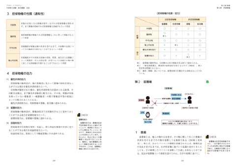 アガルート行政書士講座テキストのサンプル画像