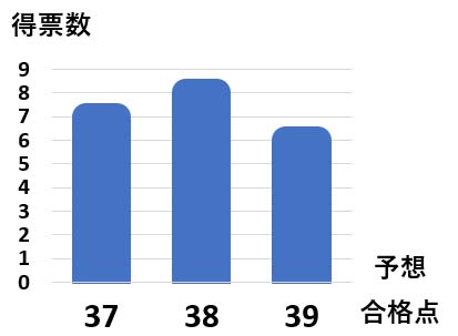 2022Nx}VǗm̗\zi_